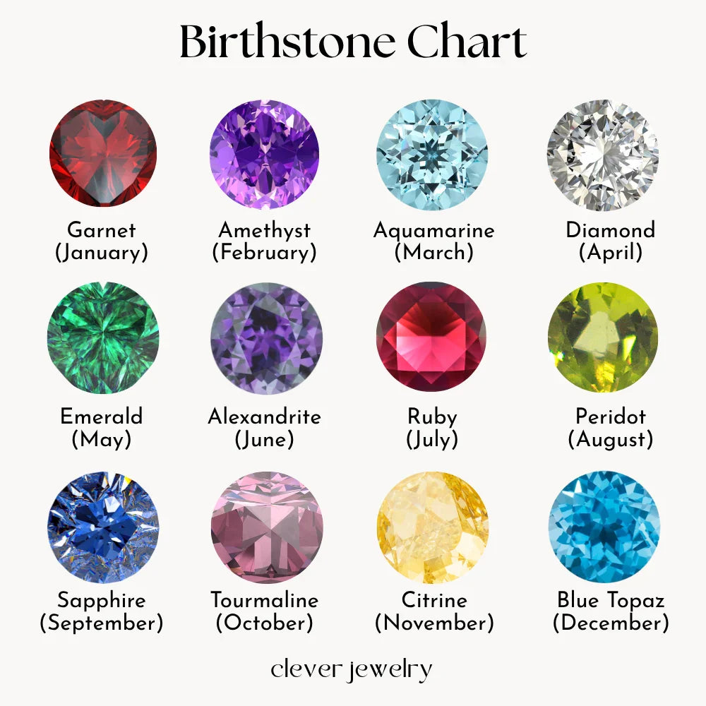 Birthstone Ring of Kindred Spirits